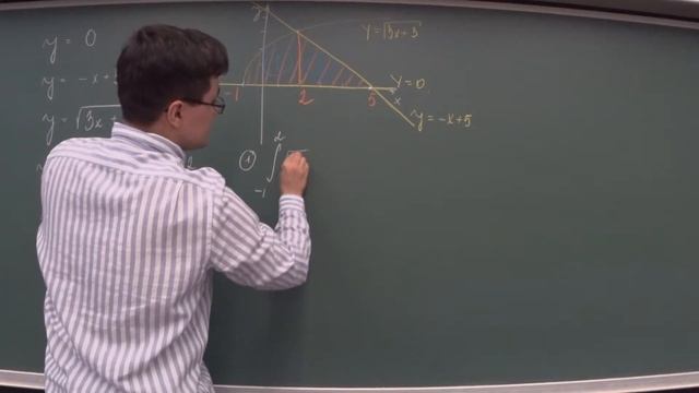 Вычисление площади с помощью интеграла. Пример 1 смотреть онлайн