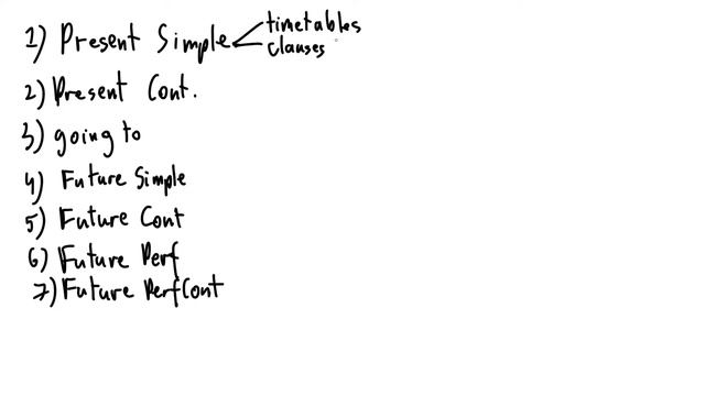English Grammar - Lesson 10 (2nd year, Fall 2020) смотреть онлайн