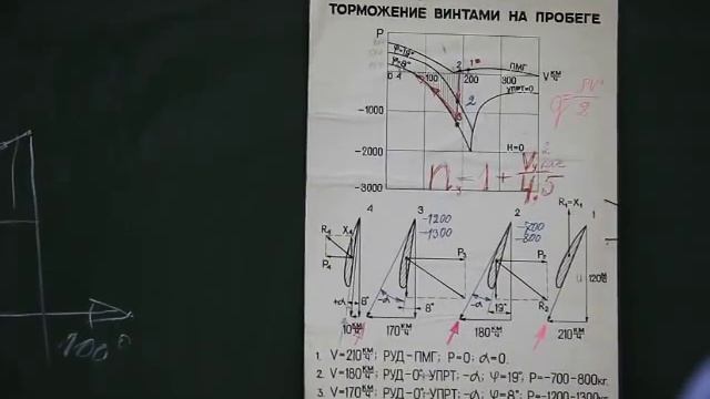 Аэродинамика. Винты. смотреть онлайн