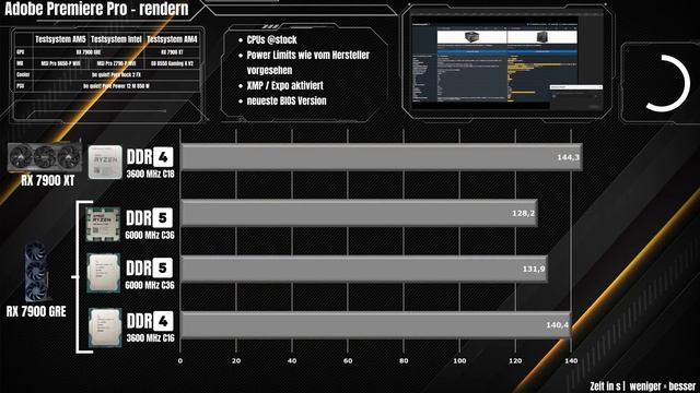 Was ist los bei Hardwaredealz?!? Das 5700X Debakel im 1500 € System смотреть онлайн