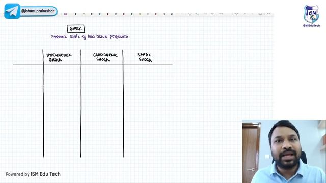 Surgery Rapid Revision By Dr. Sandeep / General surgery : Remarkable rapid Revision #fmgejan2023 смотреть онлайн