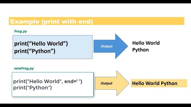 [3] Python : Print Function and its Magic Arguments(sep, end, file, and flush) #python #aasemsir смотреть онлайн