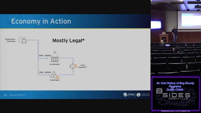 BSides Nashville 2018 Green 00 An Oral History of Bug Bounty Programs Dustin Childs смотреть онлайн