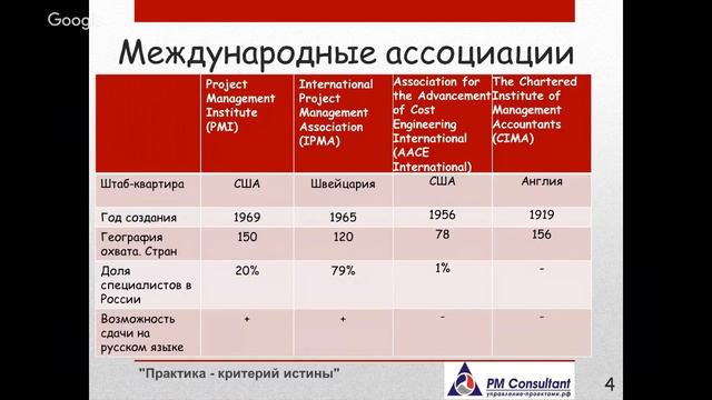 Консультация Александра по вопросам УП