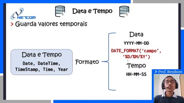 Tipos Primitivos de Dados no SQL - Módulo 2 | Banco de Dados смотреть онлайн