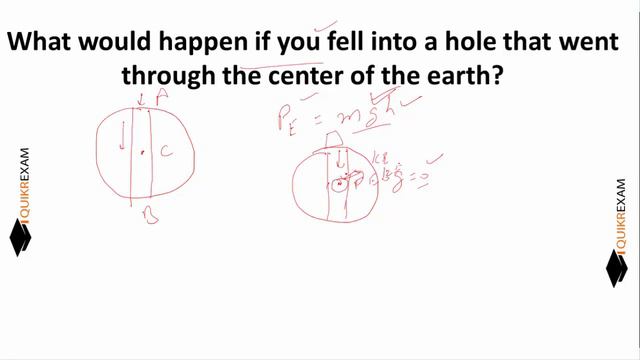 What would happen if you fell into a hole that went through the center of the earth ? Science смотреть онлайн