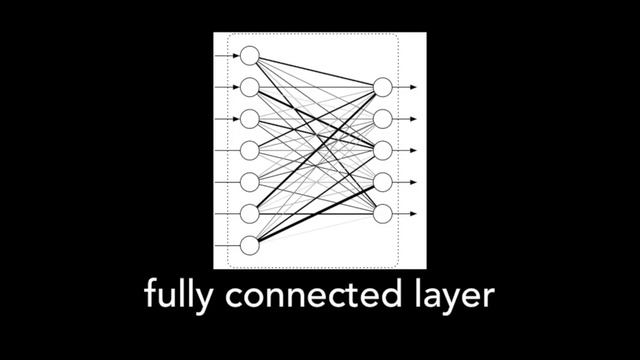 Deep Learning | Building a Convolutional Network for Emotion Recognition Tutorial смотреть онлайн