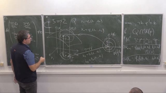 Анализ на многообразиях, Лекция 4, 28.09.2023, С.В.Шапошников смотреть онлайн