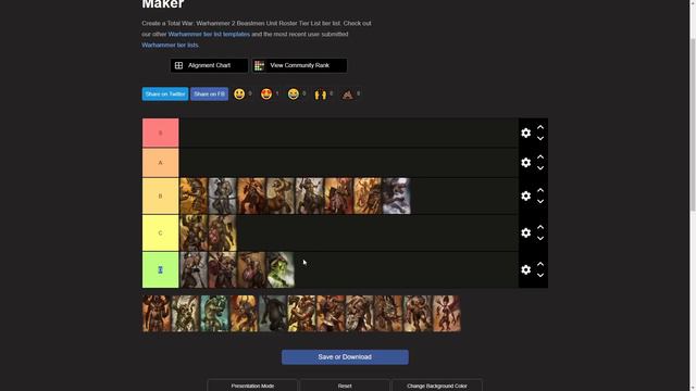 Total War: Warhammer 3. Тирлист. Зверолюды