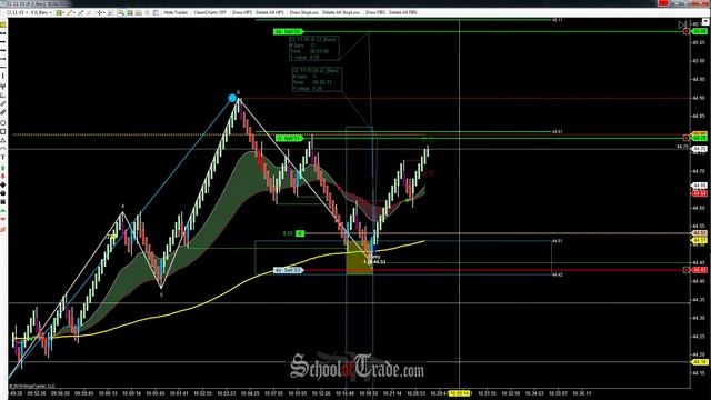 WAVE Pattern Trading The Crude Oil Futures; SchoolOfTrade.com смотреть онлайн