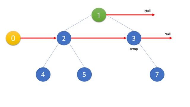 Populating Next Right Pointers in Each Node II | Live Coding with Explanation | Leetcode - 117 смотреть онлайн
