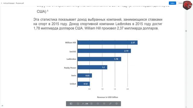 ?Преимущества проекта meVu смотреть онлайн