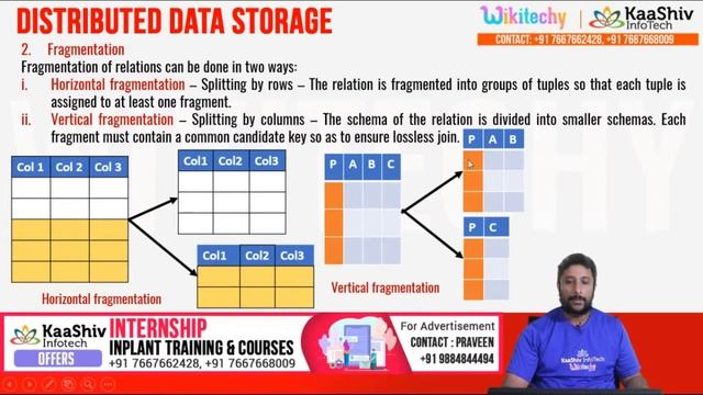 Distributed Database | distributed database architecture смотреть онлайн