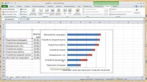 Excel. Диаграмма Гантта. Дата и время в Excel.
