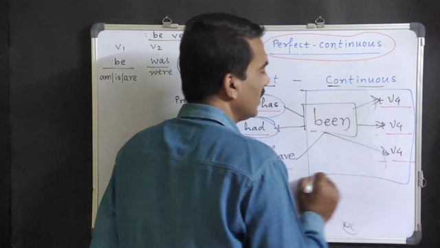 Perfect - Continuous Tense: Explained - Learn With Creative Method - Easiest Method Ever!!! смотреть онлайн