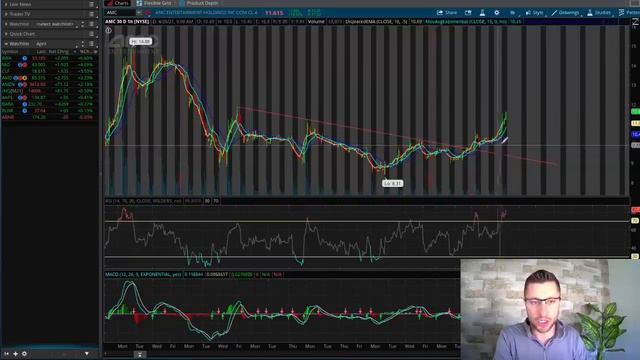 AMC STOCK BREAKS NEW LEVEL OF RESISTANCE - WHAT'S NEXT?! смотреть онлайн