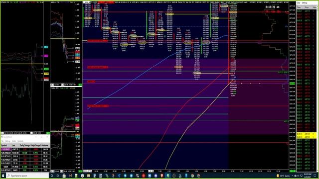 Pit ES Open Trade - Fell Into Low Volume Node Support Found Buyers and Stacked Bids on the DOM смотреть онлайн