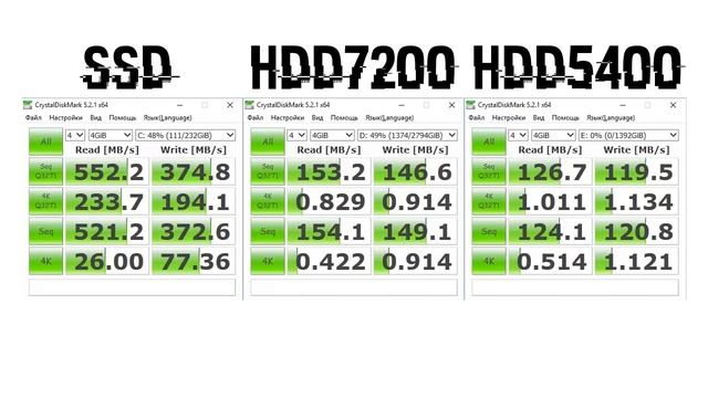 Влияние ДИСКА на СКОРОСТЬ ПК Что даст SSD? смотреть онлайн