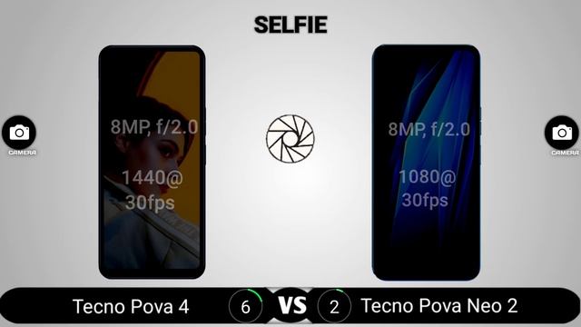 Tecno Pova 4 Vs Tecno Pova Neo 2