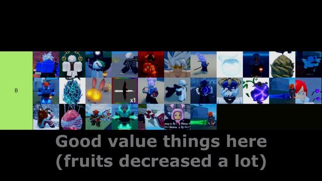 [GPO] Update 6 Items Value Tier List