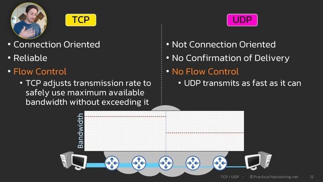 TCP vs UDP - Explaining Facts and Debunking Myths - TCP Masterclass смотреть онлайн