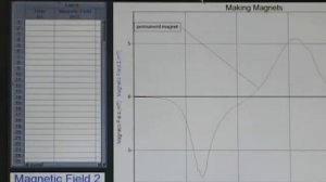 Исследование поля постоянного магнита