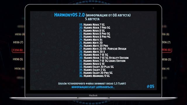 HarmonyOS 2.0 информация от 08.08.21 + СПИСКИ