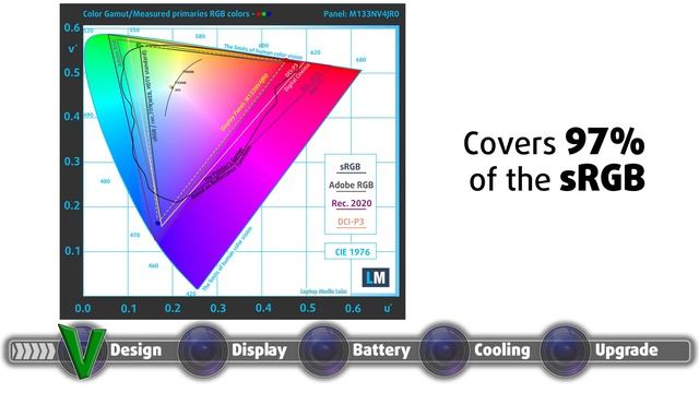 ✅❌ Lenovo ThinkBook 13s Gen 2 - Top 5 Reasons to BUY or NOT to buy it смотреть онлайн