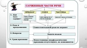 Что такое СЛУЖЕБНЫЕ ЧАСТИ РЕЧИ в русском языке?