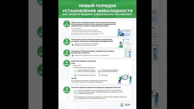 Секреты Продуктивного Творчества