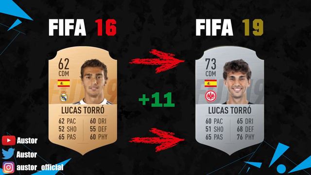 FIFA 19 | EINTRACHT FRANKFURT FIRST AND PRESENT CARDS 🧐💯| FT. JOVIC, REBIC, HALLER... etc смотреть онлайн