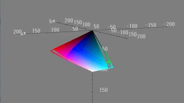 BenQ GW2750HM (27" VA / LED) Color Reproduction Range смотреть онлайн