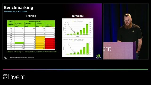 AWS re:Invent 2022 - Deep learning on AWS with NVIDIA: From training to deployment (PRT219) смотреть онлайн