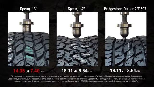 Тест на прочность Bridgestone Dueler A/T 697