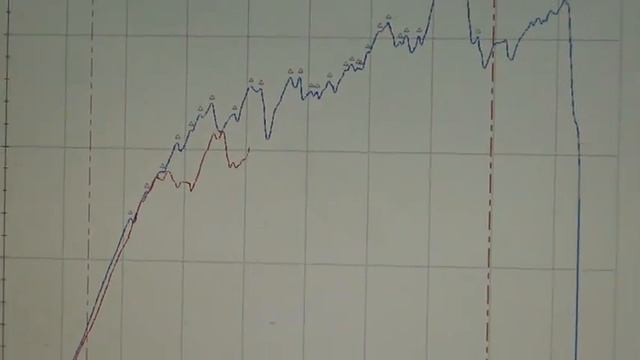 Испытание 3.Определение раздирающей нагрузки ISO 3377-1 смотреть онлайн