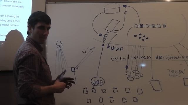 Java Junior February: HTTP. Лекция #10 (Часть 3) смотреть онлайн