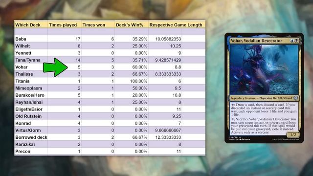 I'm Logging All My Games This Year | Magic: the Gathering | Commander смотреть онлайн