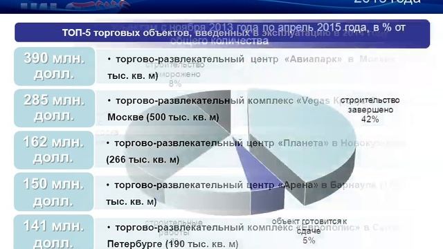 Обзор INFOLine 200 крупнейших проектов строительства торговых центров РФ смотреть онлайн