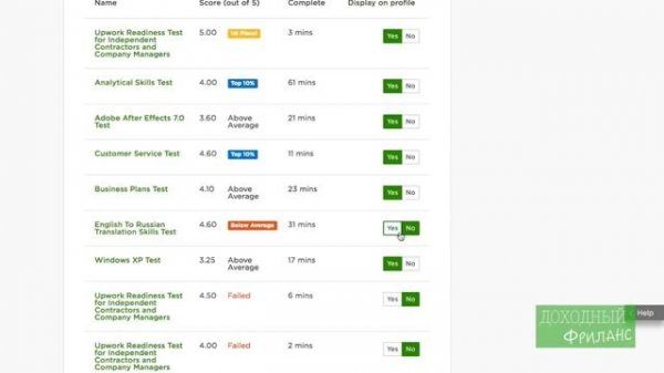 Как правильно заполнить профиль Upwork | Регистрация, верификация