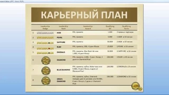 SwissCoin Eurosolution GmbH - Первая презентация. Маркетинг, 3 Мая 2016г. смотреть онлайн