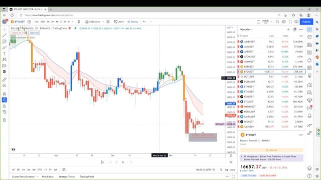 [Python trading bot EP.3][ Part.2]: Converting Pine script to Python แปลง Pine script เป็น python смотреть онлайн