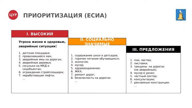 ЦЕНТР УПРАВЛЕНИЯ РЕГИОНОМ В РЕУТОВЕ: ИТОГИ И ПЛАНЫ 12.01.21 смотреть онлайн