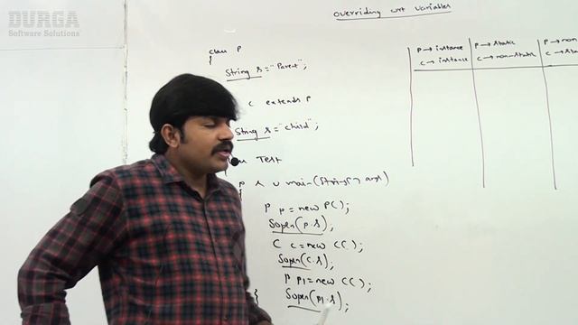 Java Tutorials || Java OOPS || Overriding wrt variables || by Durga Sir смотреть онлайн