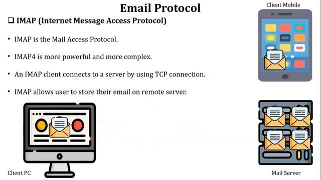 IMAP Protocol | IMAP explain using animation | Internet Message Access Protocol | Email Protocols смотреть онлайн