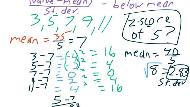 Unit 5: Z-scores and Outliers смотреть онлайн