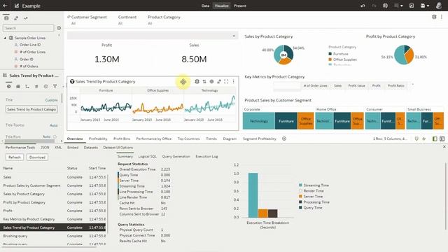 Oracle Analytics Performance Metrics For Each Dataviz смотреть онлайн