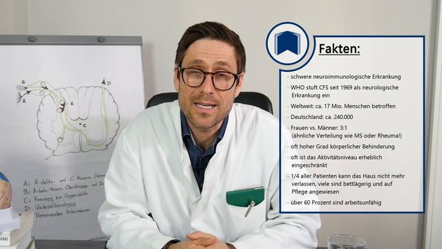 Chronisches Erschöpfungssyndrom - Warum bin ich immer müde & erschöpft? Chronic Fatigue Syndrome смотреть онлайн