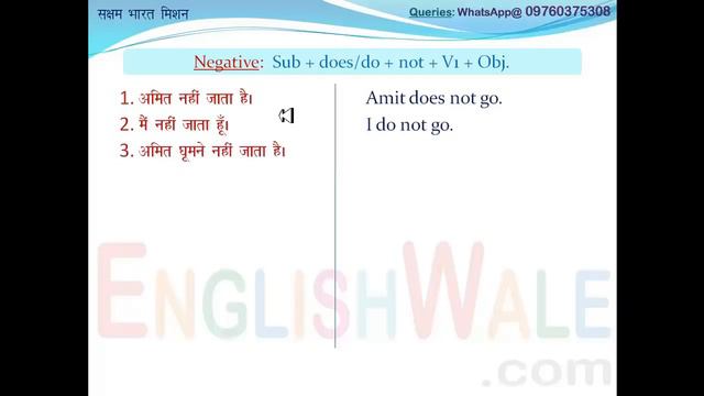 Present Indefinite Tense (Simple Present Tenses) Practice Exercise I Learn English Grammar Lesson смотреть онлайн