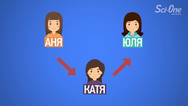 Мастерство и Личное Искусство