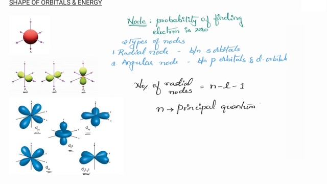 Orbital Diagram And Energy | Angular And Radial Nodes | ViVid PU Academy смотреть онлайн